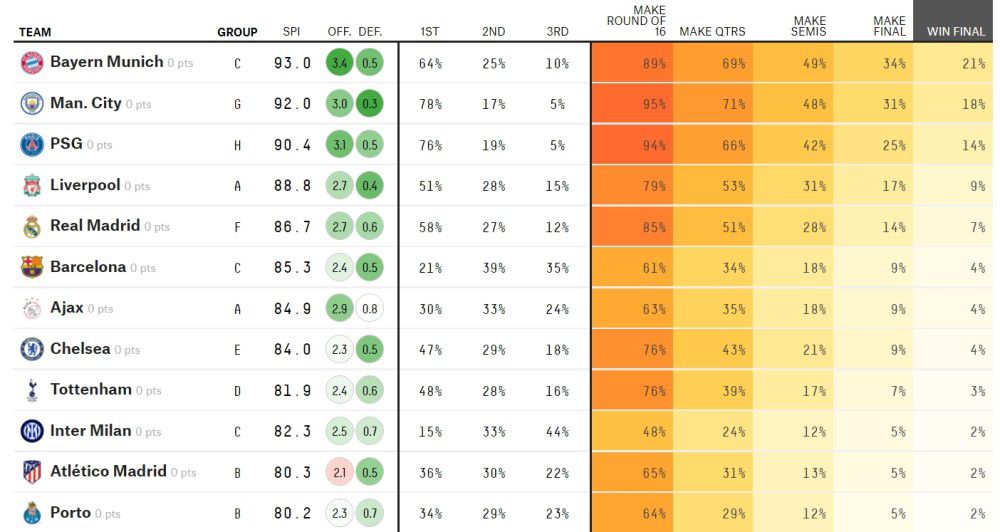 阿斯报表示，何塞卢在过去四个月内的进球数（8球）已经超过了马里亚诺过去五年的进球数（7球）。